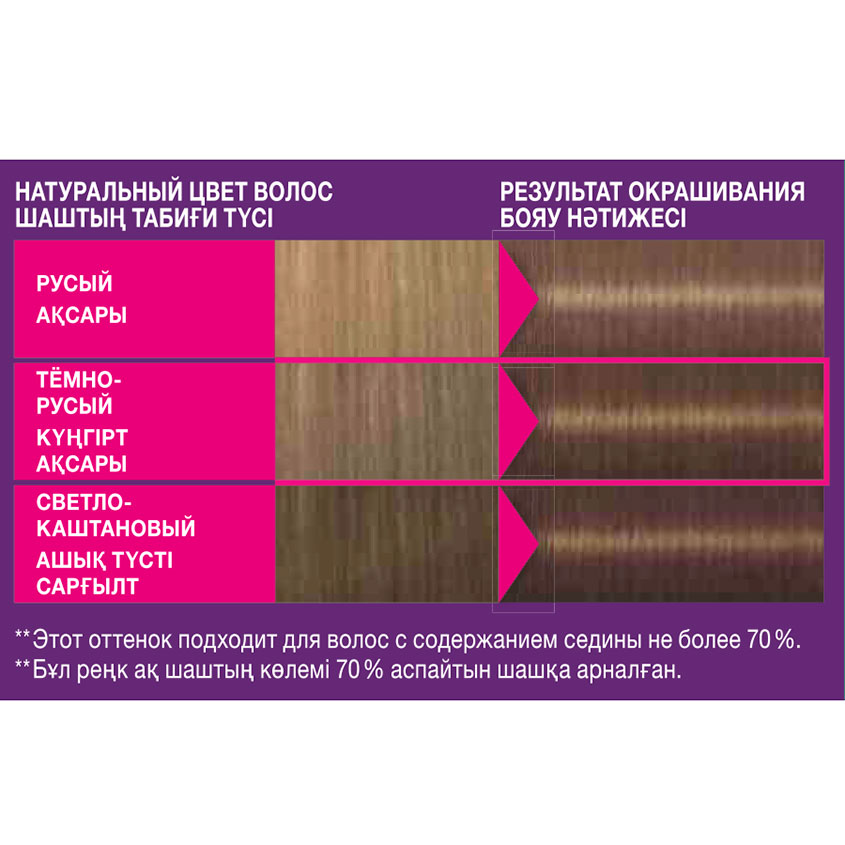 Краска-мусс для волос `PERFECT MOUSSE` тон 700 (темно-русый) 35 мл