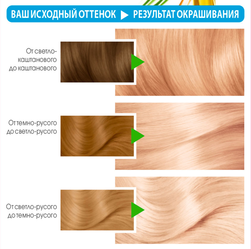 Краска для волос `GARNIER` `COLOR NATURALS` тон 1002 (Жемчужный Ульраблондин)